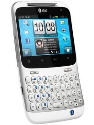 HTC Status