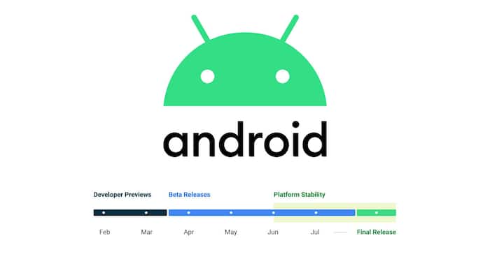 Android 14 Developer Preview 1