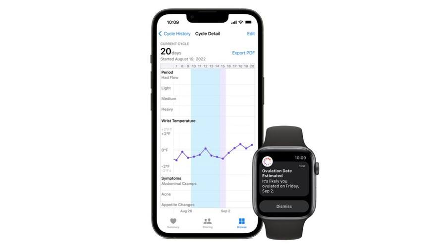 Retrospective ovulation estimates