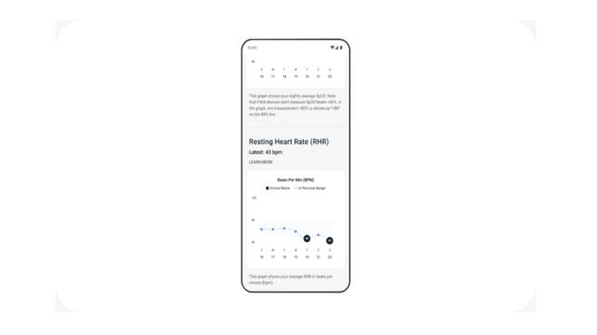 Fitbit Premium