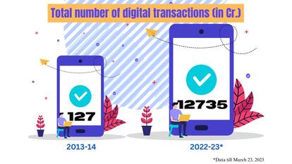 Digital transactions grew 100x in last 9 years, UPI amongst other modes played a major role