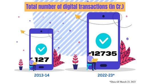 Digital transactions grew 100x in last 9 years, UPI amongst other modes played a major role