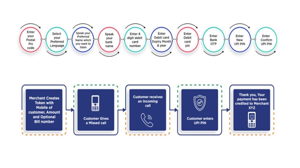 Got a feature phone? Here’s how you can use UPI on it