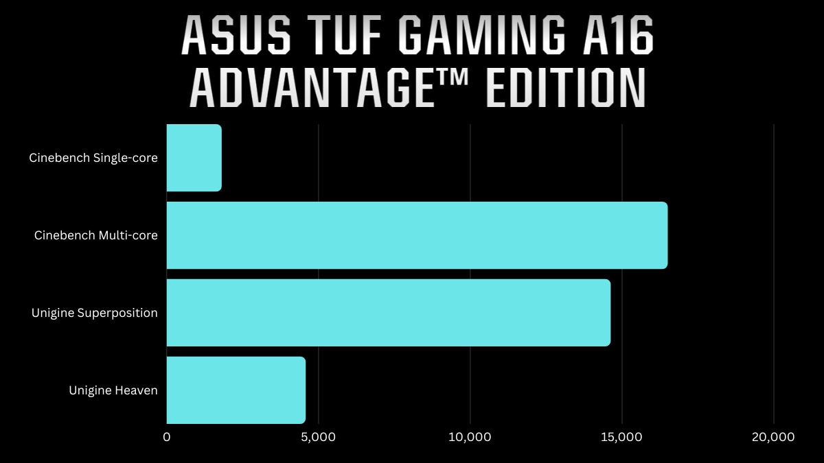 Asus Tuf Gaming A Advantage Edition Review This Is A Mouthful