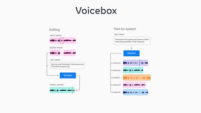 Voicebox is Meta's new speech-related AI model