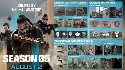 Call of Duty: Modern Warfare II, Call of Duty: Warzone Season 5 to arrive on August 2: All you need to know