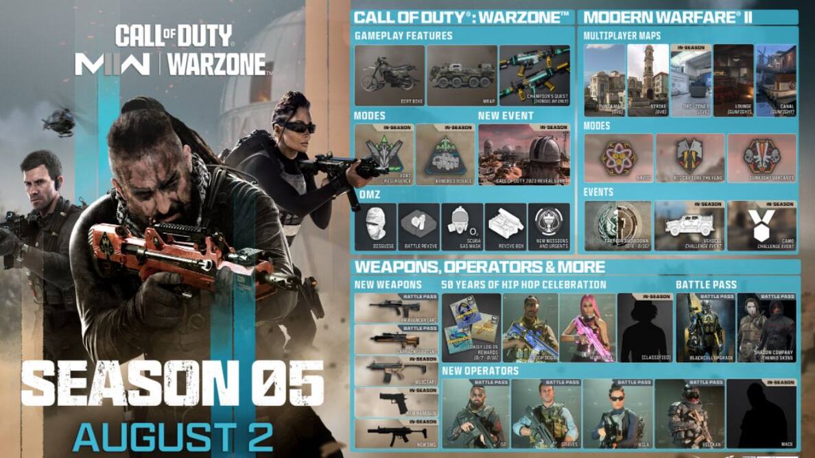 Call of Duty: Modern Warfare II, Call of Duty: Warzone Season 5 to arrive on August 2: All you need to know