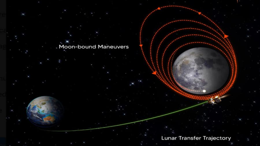 Chandrayaan-3 enters lunar orbit
