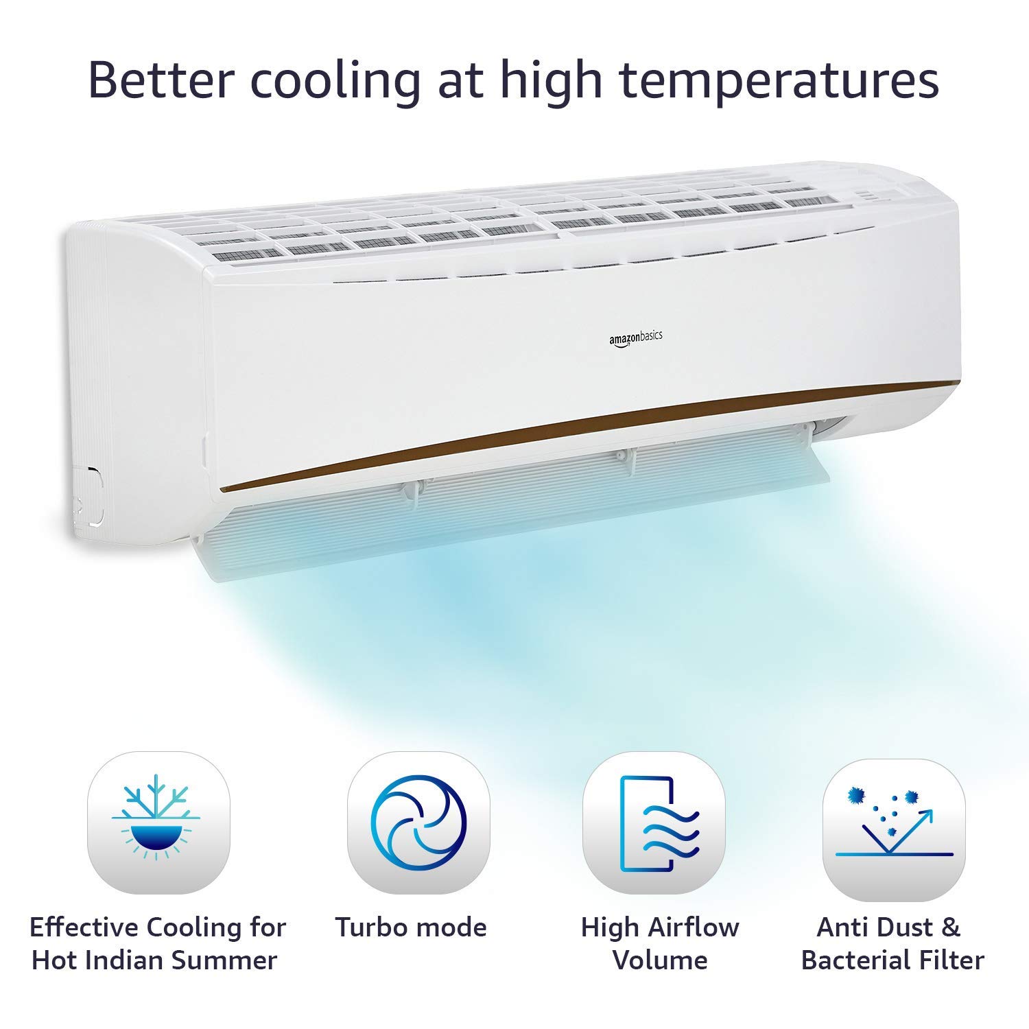 AmazonBasics 1.5 Ton Inverter Split AC
