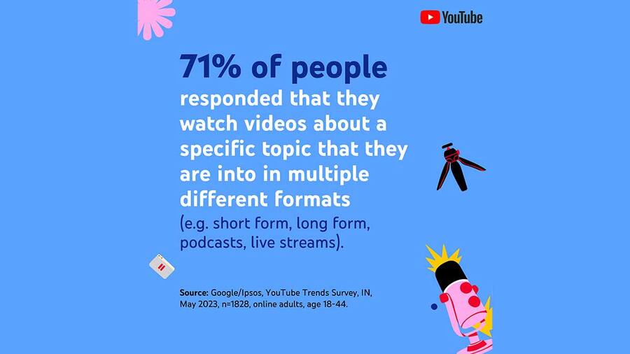 People watch specific content in different formats