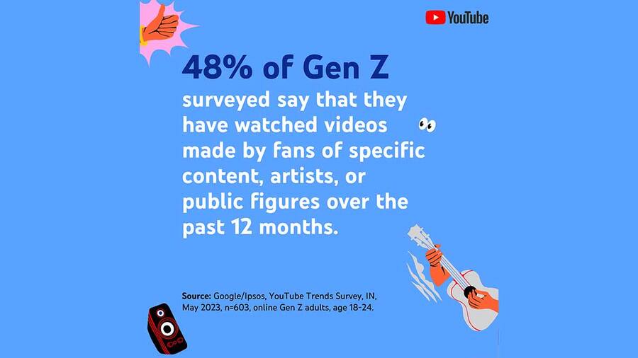 Fan-made videos get viewership