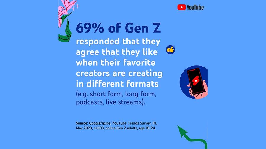 Gen Z consumed content in different formats