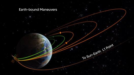 Aditya L1 Mission: आदित्य एल-1 ने काम किया शुरू, 50 हजार किलोमीटर दूर पहुंचकर ISRO को भेजा डेटा