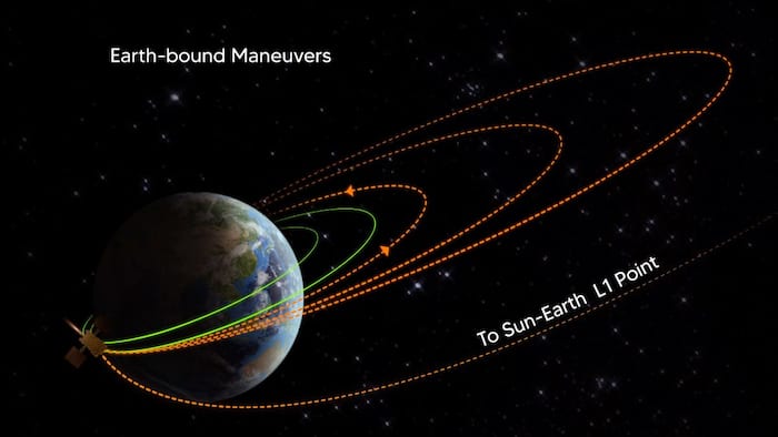 ISRO