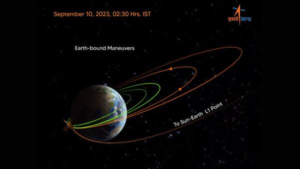 Aditya L1 Mission: आदित्य एल-1 ने सूरज की तरफ बढ़ाया तीसरा अहम कदम, ISRO ने दी जानकारी ISRO post