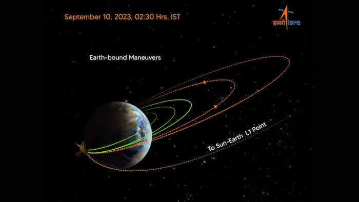 ISRO post