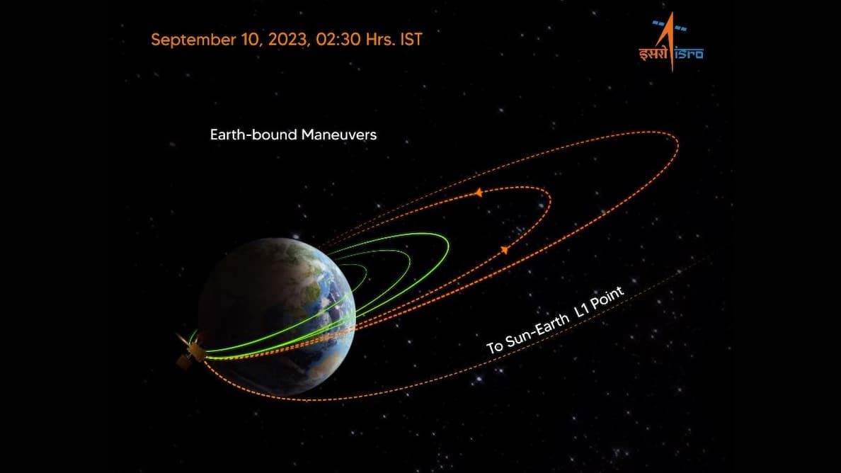 Aditya L1 Mission: आदित्य एल-1 ने सूरज की तरफ बढ़ाया तीसरा अहम कदम, ISRO ने दी जानकारी