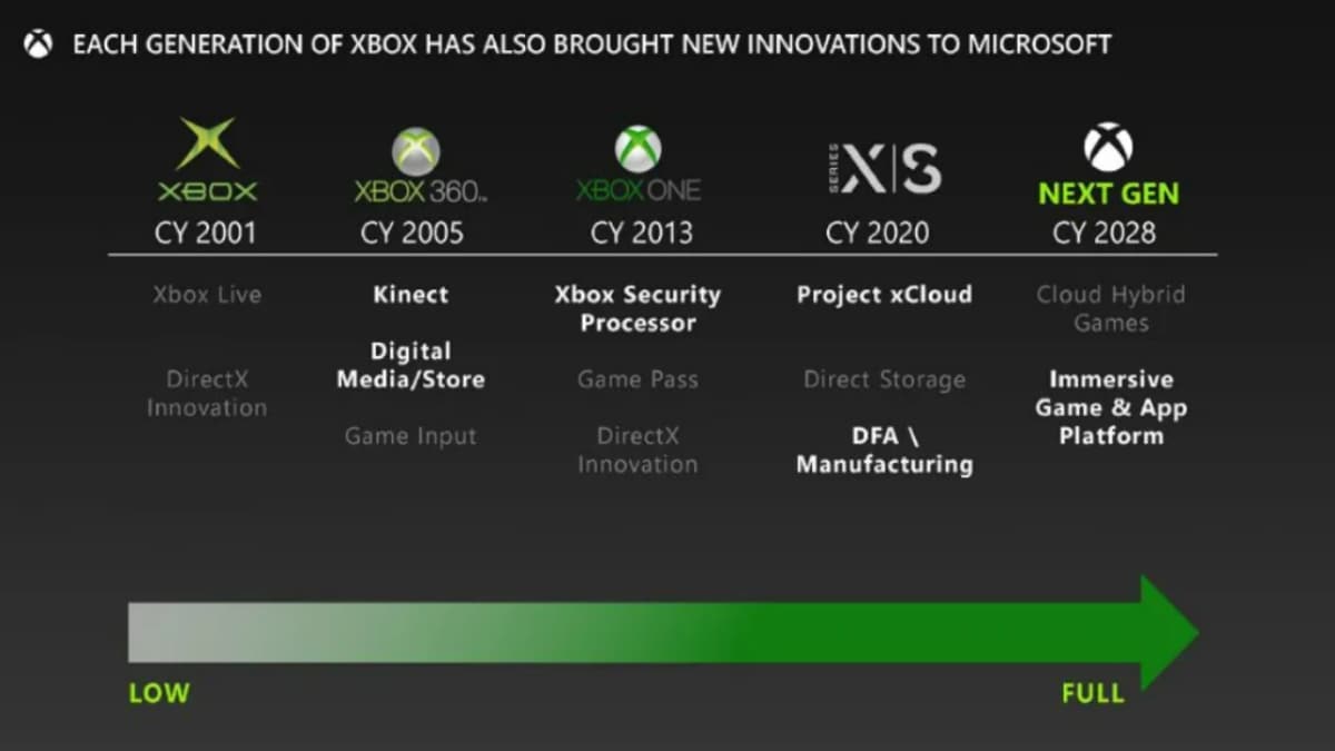 Xbox Series S leaks with $299 price - The Verge