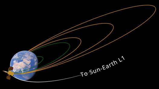 Aditya-L1 mission: Why is it important for India and what are its objectives?