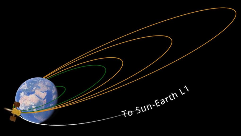 Aditya-L1 Mission: The satellite is healthy and operating nominally, says ISRO