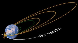 Aditya-L1 mission: Why is it important for India and what are its objectives?