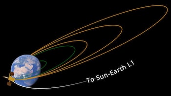 Aditya-L1 mission: Why is it important for India and what are its objectives?