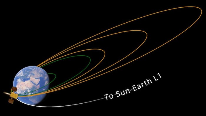 Aditya-L1 Mission: The satellite is healthy and operating nominally, says ISRO
