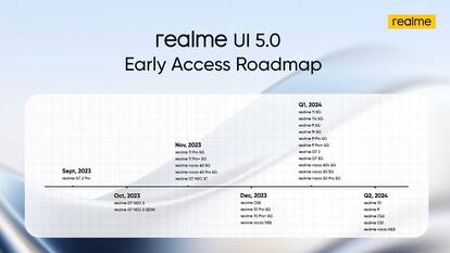 Realme UI 5.0 early access roadmap released : Check if your device is eligible