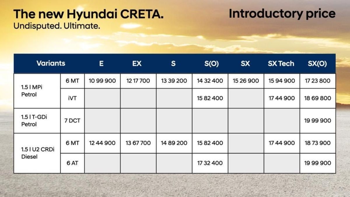 Hyundai Creta price