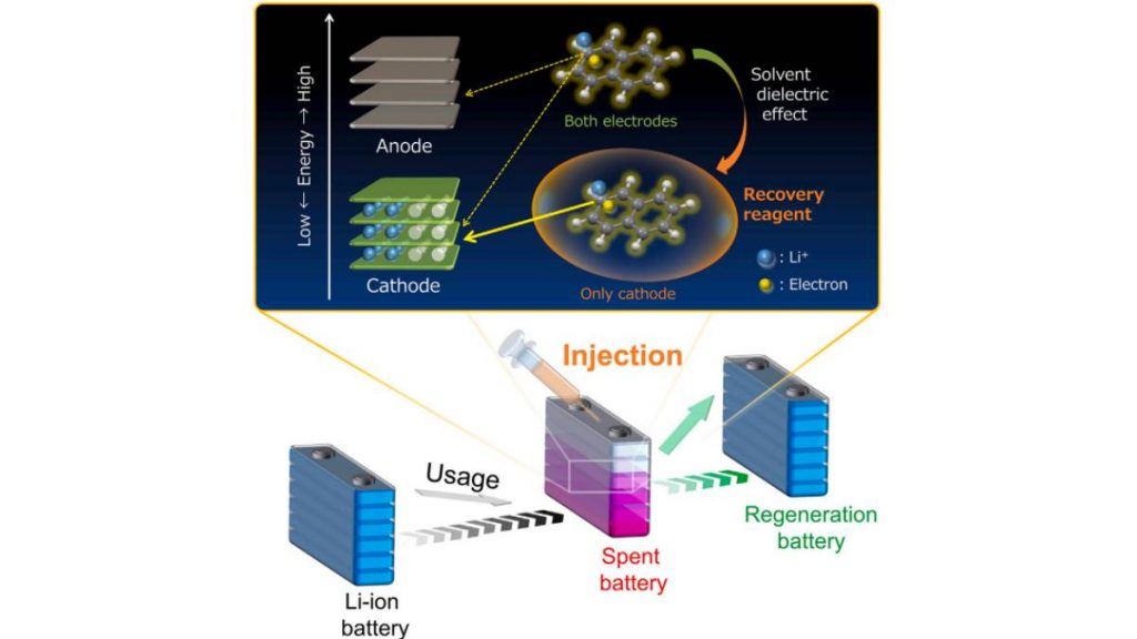 Battery, Toyota