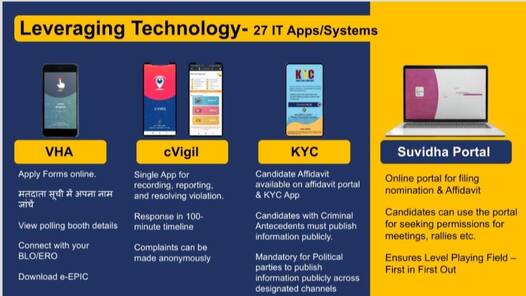 Lok Sabha Elections 2024: ECI announces 27 apps and portals for general elections