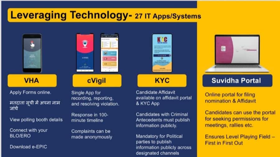 Lok Sabha Elections 2024: ECI announces 27 apps and portals for general elections ECI