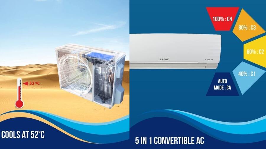 Amazon Deals on 1 Ton AC under 30000 to buy in March 2024: सस्ते में एसी खरीदने का शानदार मौका Lloyd (1)