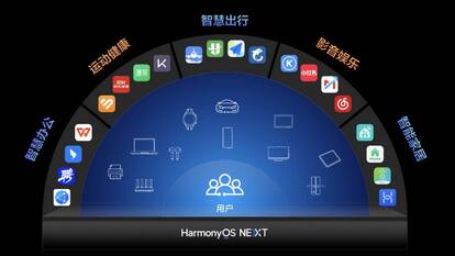 Huawei unveils HarmonyOS NEXT, its first mobile OS without Android