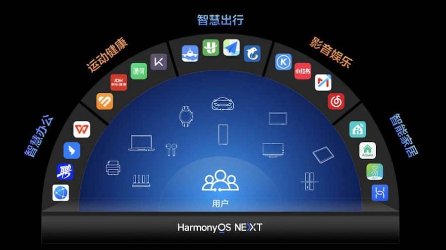 Huawei unveils HarmonyOS NEXT, its first mobile OS without Android HarmonyOS NEXT is Huawei's new Android-free mobile OS.