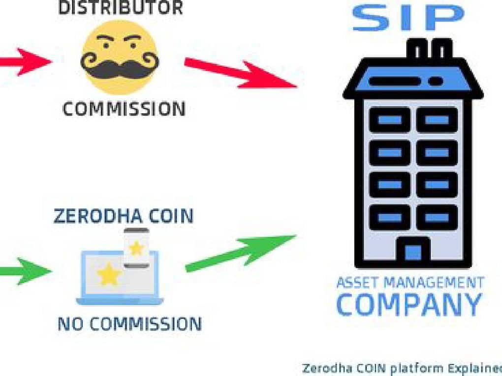 ZERODHA