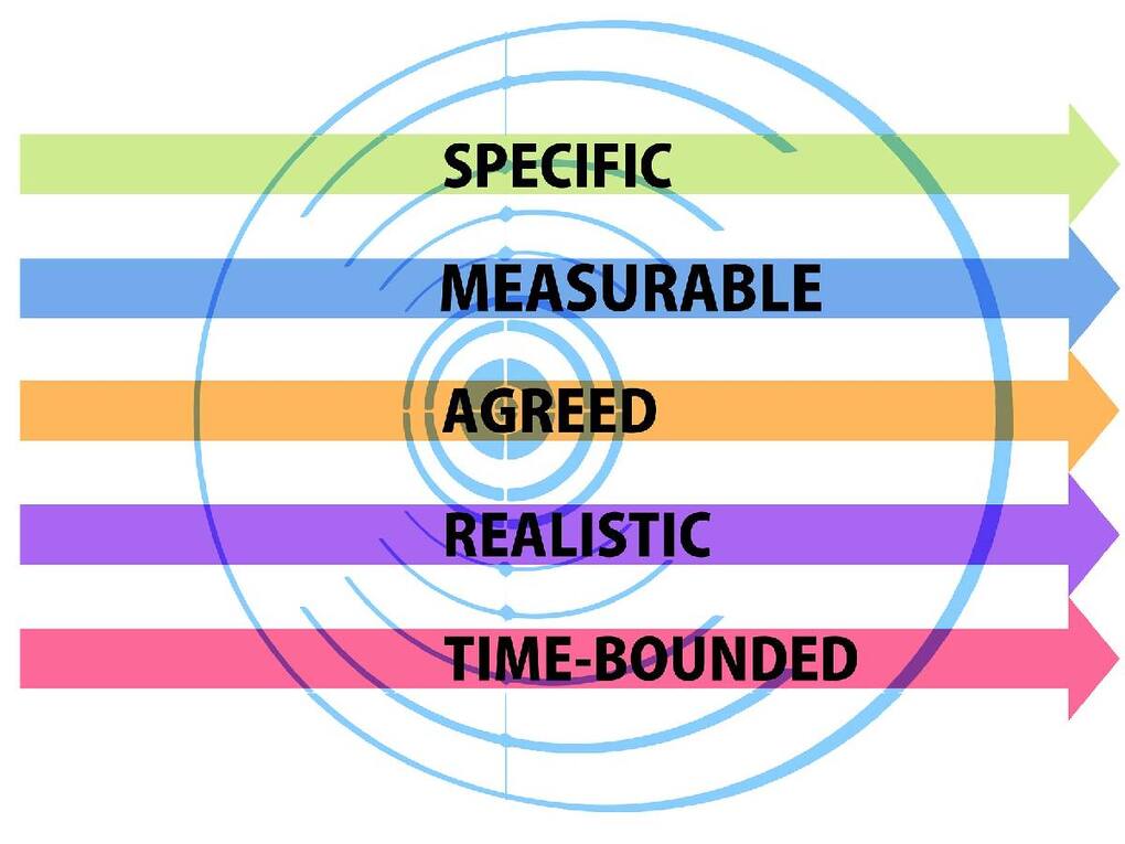 PROJECT MANAGEMENT (5)