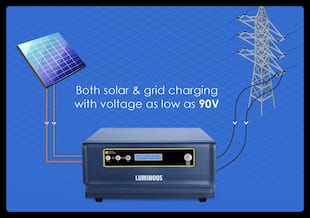 Amazon Deals on Inverters Under Rs 10,000: Smart Solar Options for Homes, Offices, and Shops