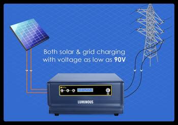 Amazon Deals on Inverters Under Rs 10,000: Smart Solar Options for Homes, Offices, and Shops