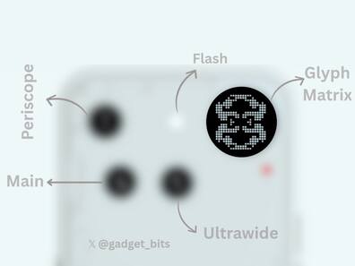 50MP+50MP+50MP+50MP कैमरों के साथ आ रहा Nothing Phone 3! फीचर्स-डिजाइन लीक