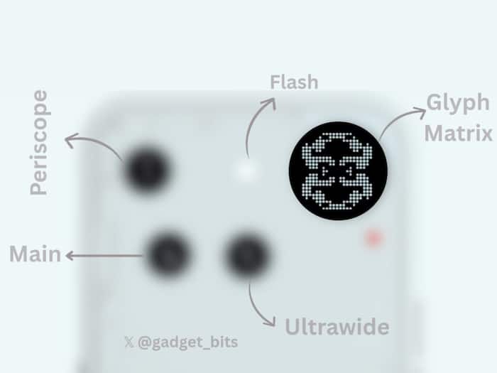 Credit: Gadget_Bits