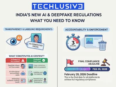 techlusive.in tech snips