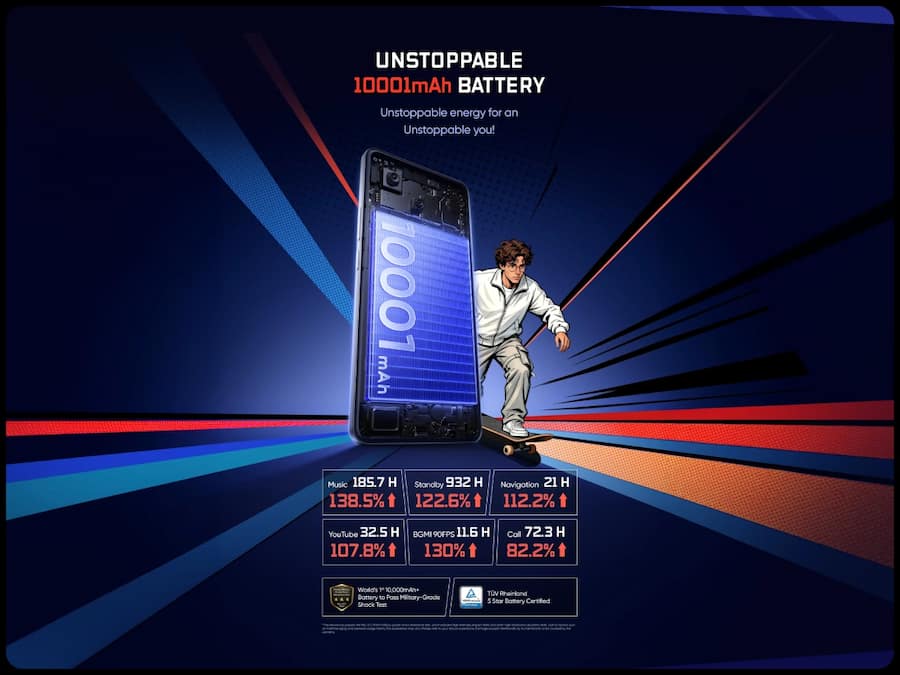 Realme Narzo Power 5G (4)