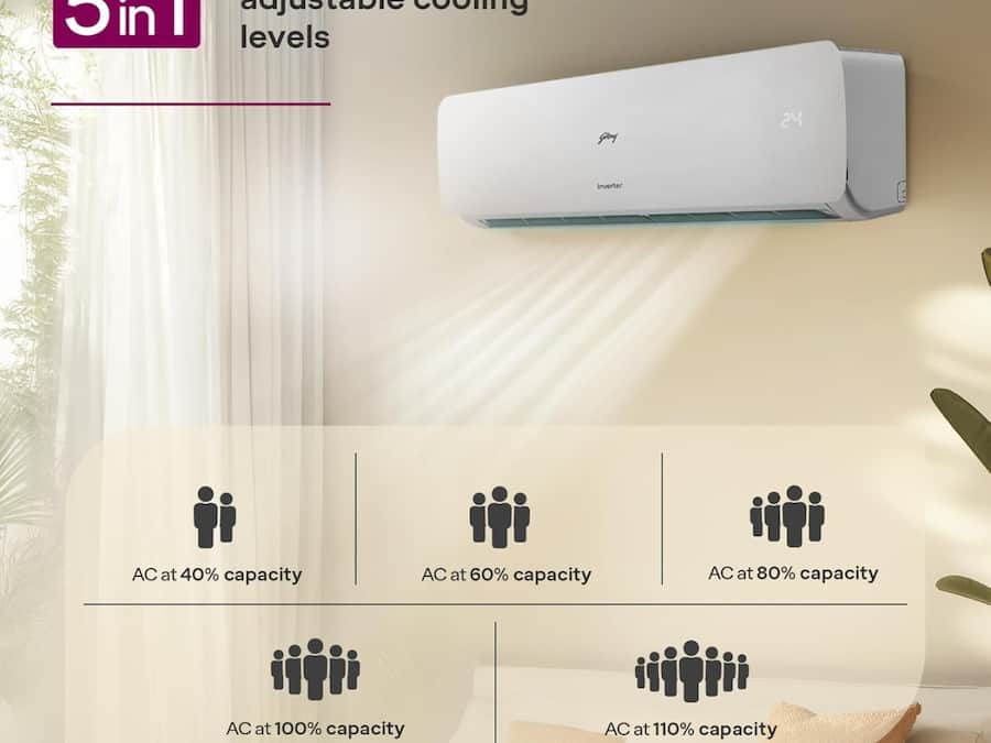 Godrej 1.5 Ton 3 Star